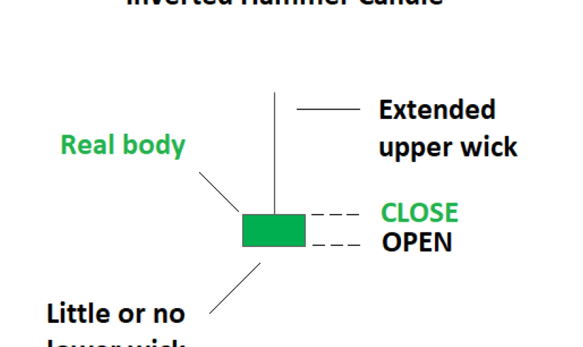 Inverted Hammer Candlestick Pattern